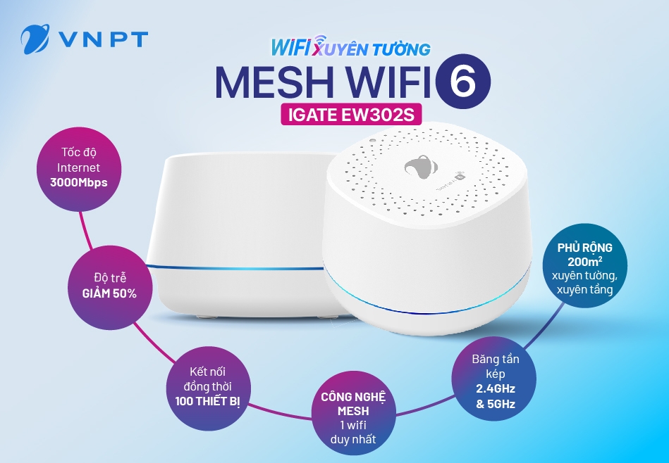 Wifi Mesh iGate EW302S: Wifi xuyên tầng, xuyên tường, thách thức mọi vật cản