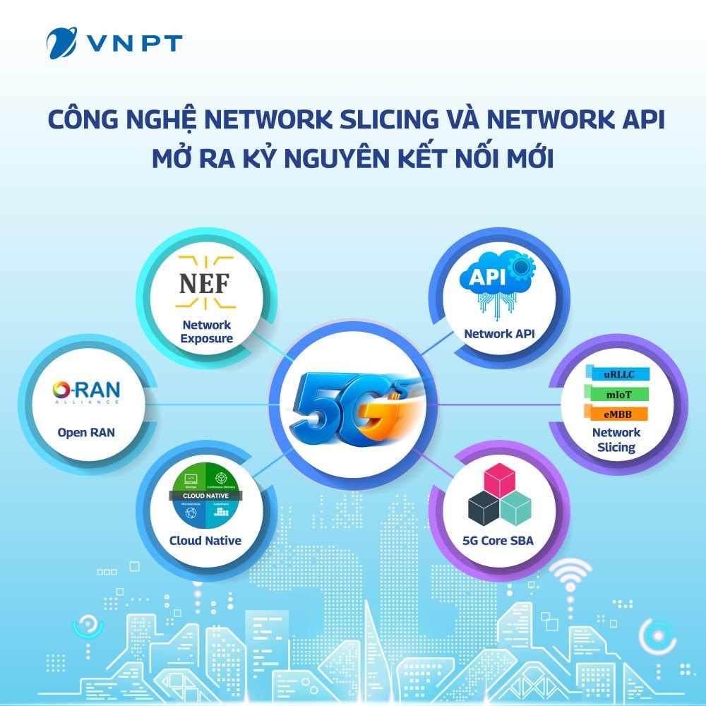 VNPT thử nghiệm thành công công nghệ 5G “may đo" theo nhu cầu
