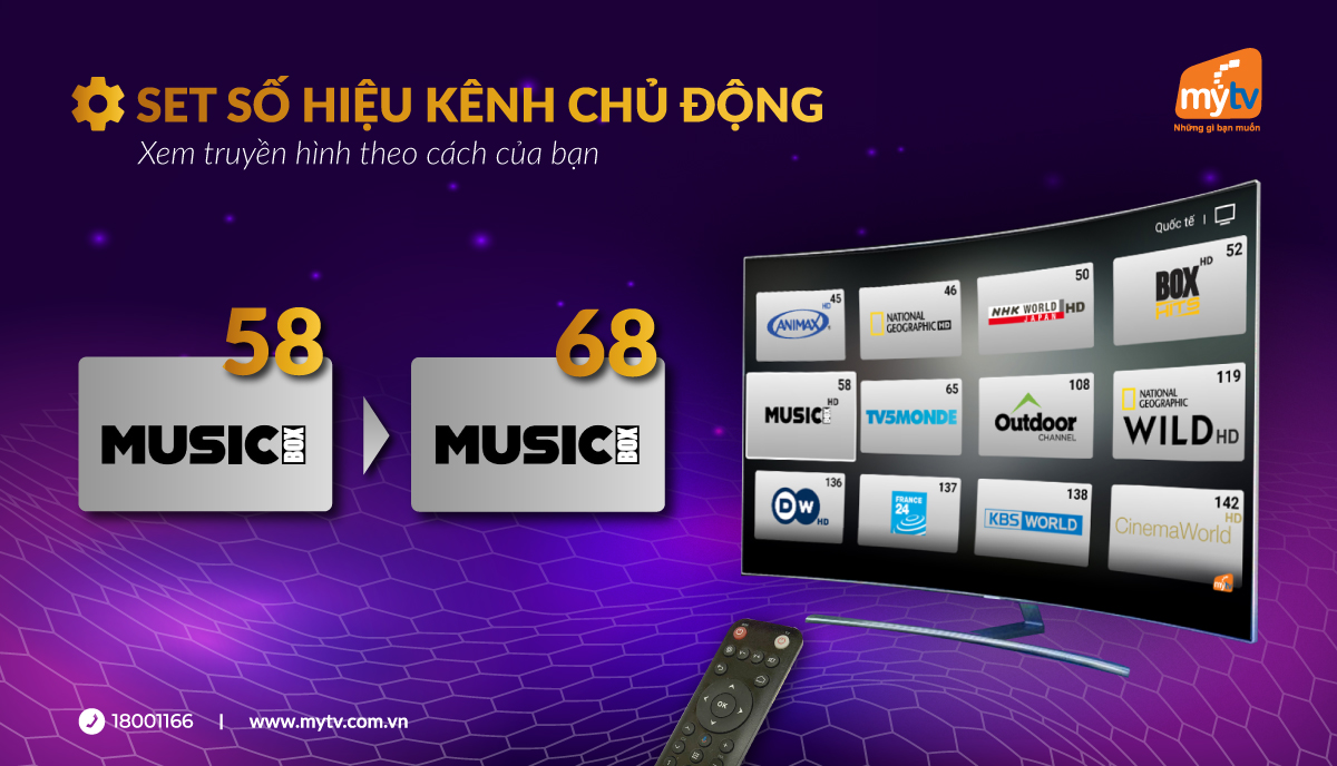 Convenience and easy to remember with the active channel number setting feature of MyTV service.